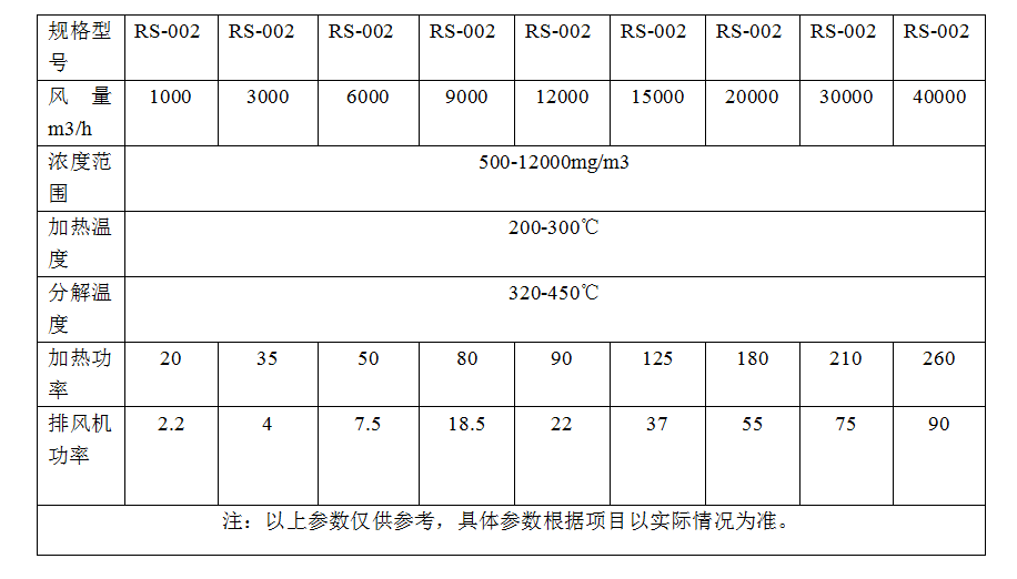 河北衡水催化燃烧设备厂家